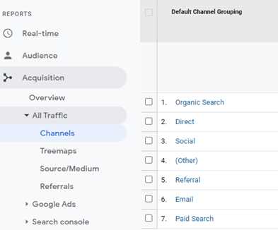 Revenue split by channel