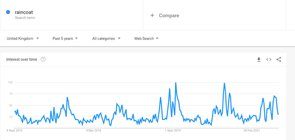 Google trends example