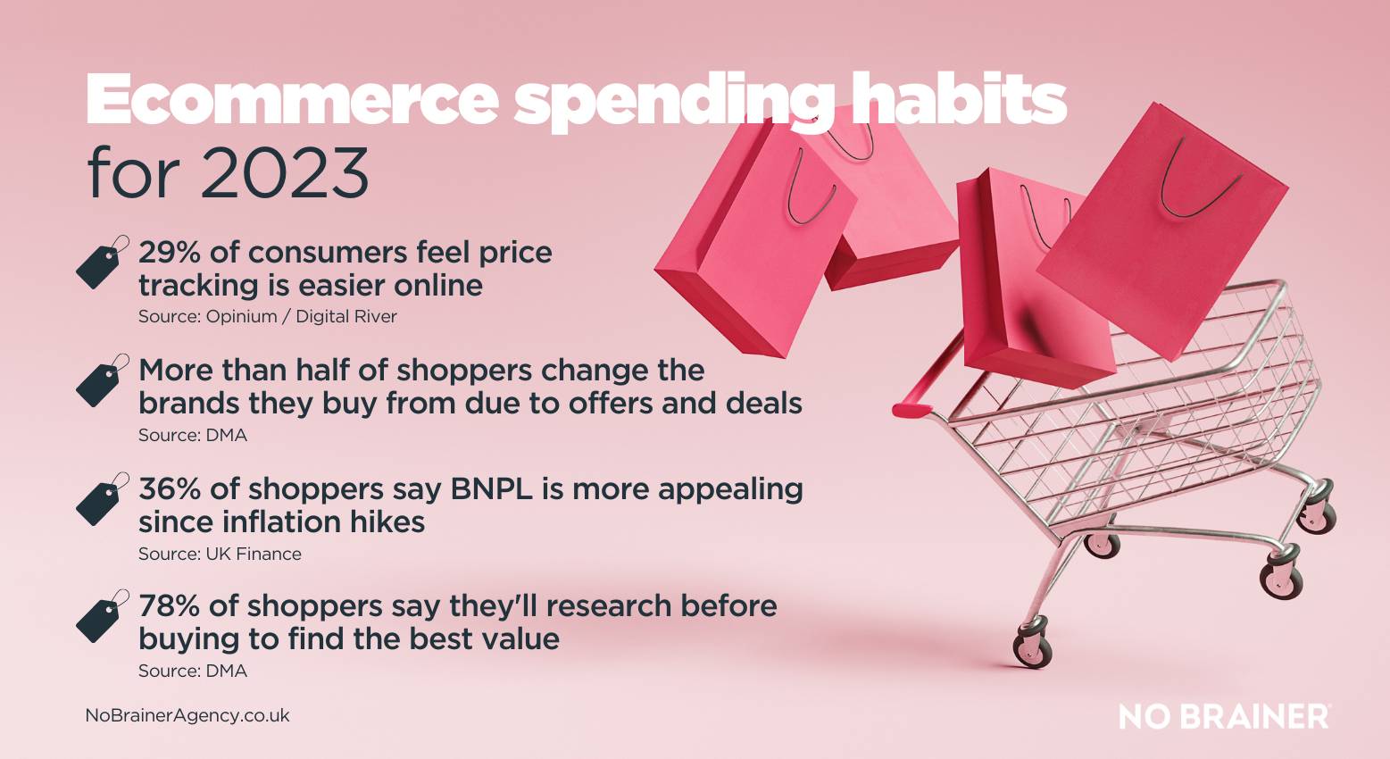 Infographic - Ecommerce shopping habits for 2023