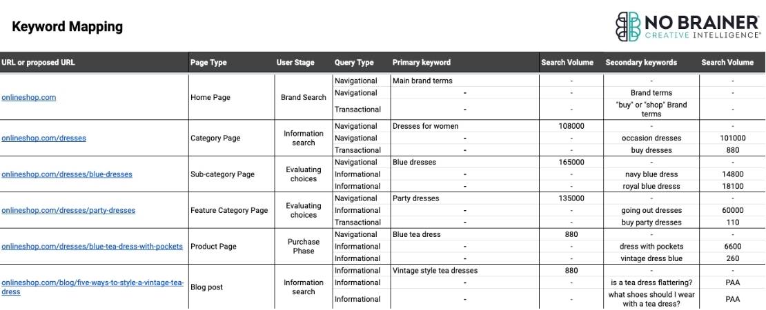 Free ecommerce SEO keyword mapping template