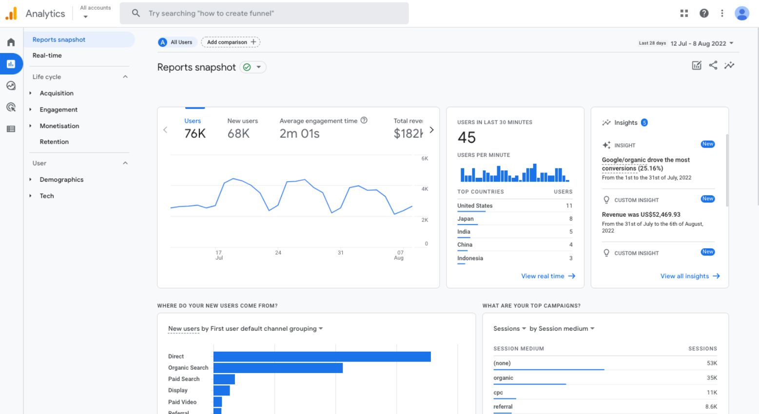 GA4 Reports Snapshot