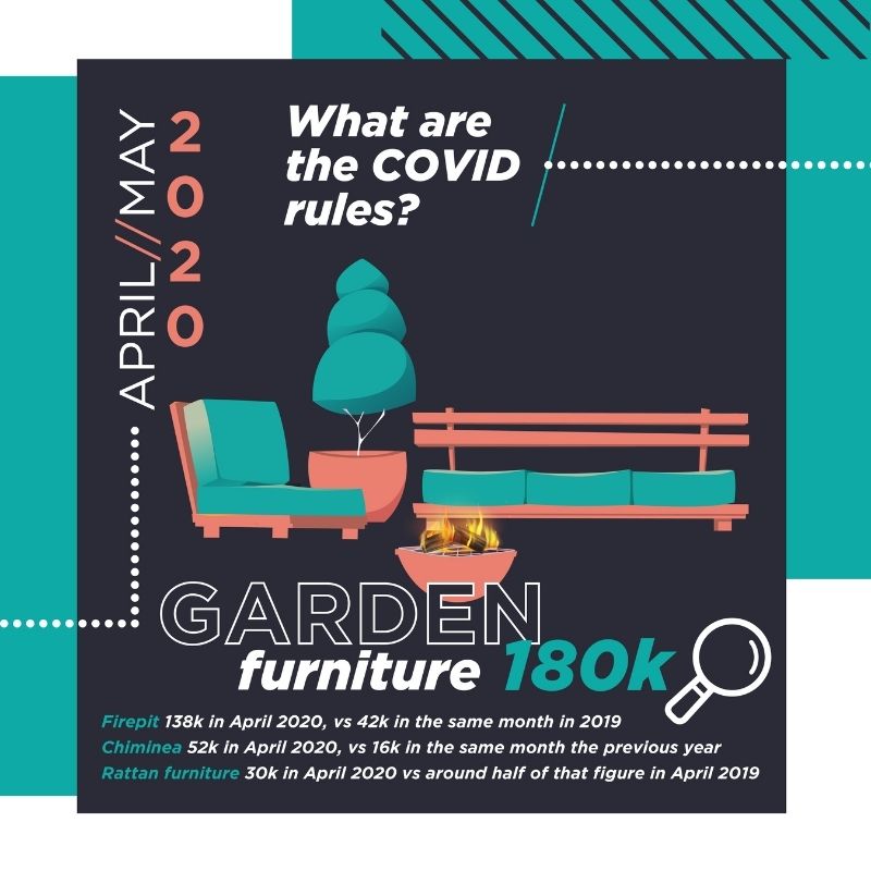 COVID-19 search trends: April 2020