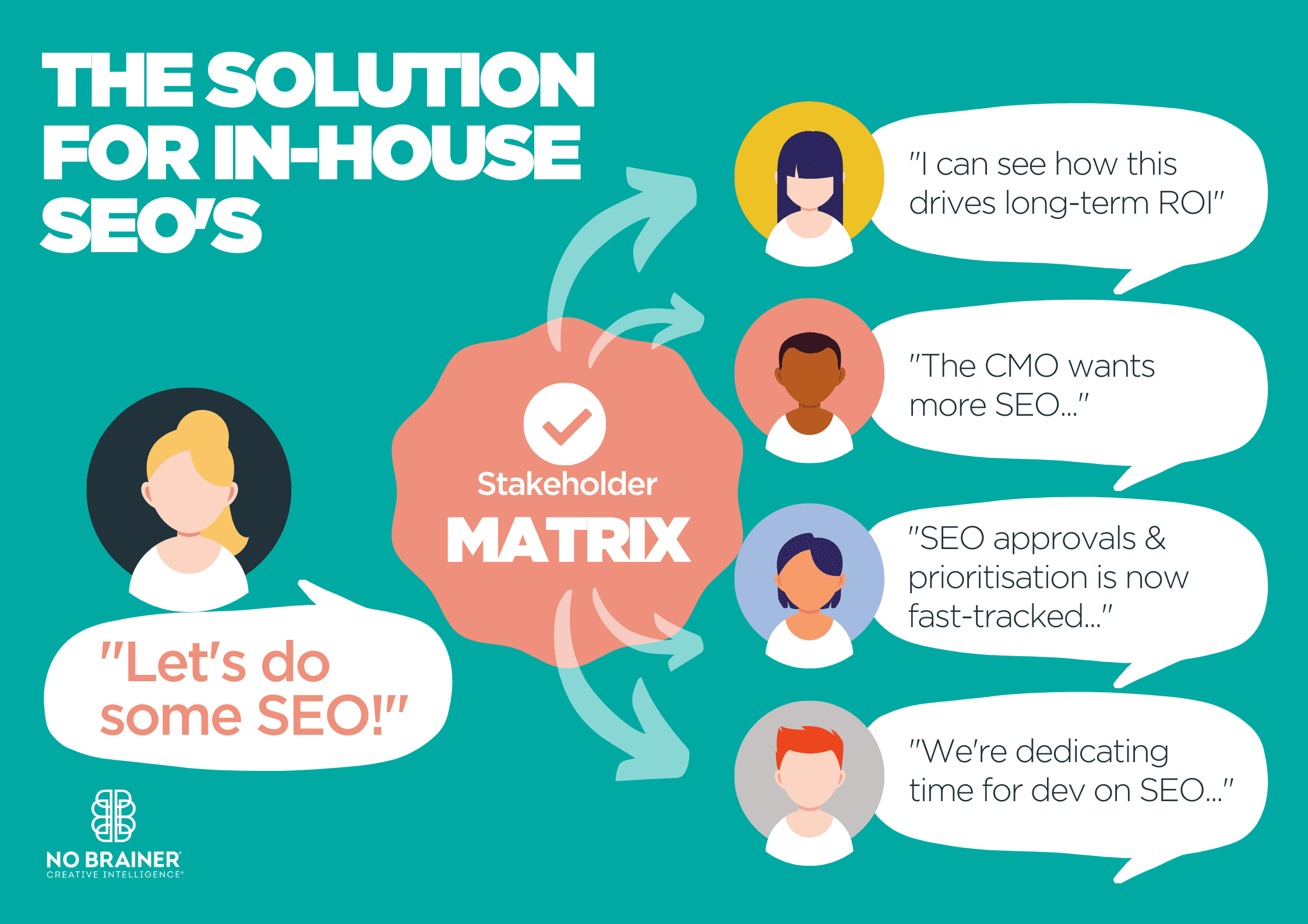 in-house SEOs solution