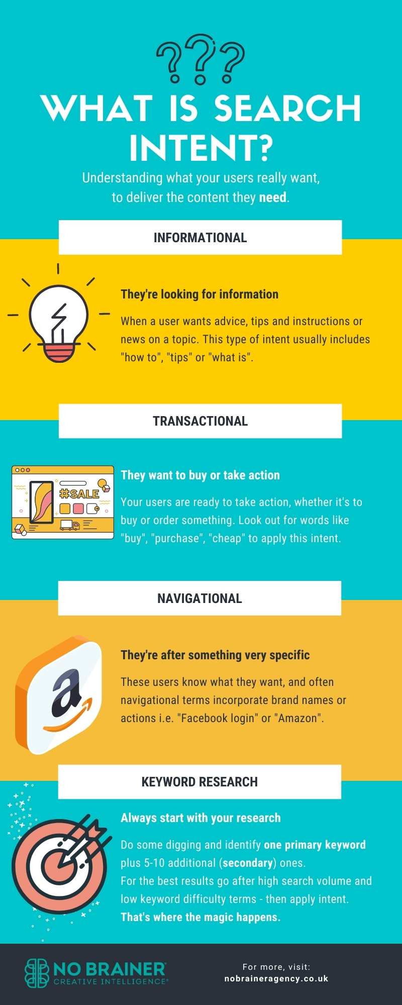What is search intent for SEO [infographic]