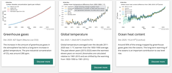 met office climate dashboard