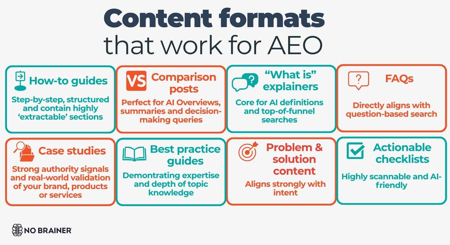 AEO content formats