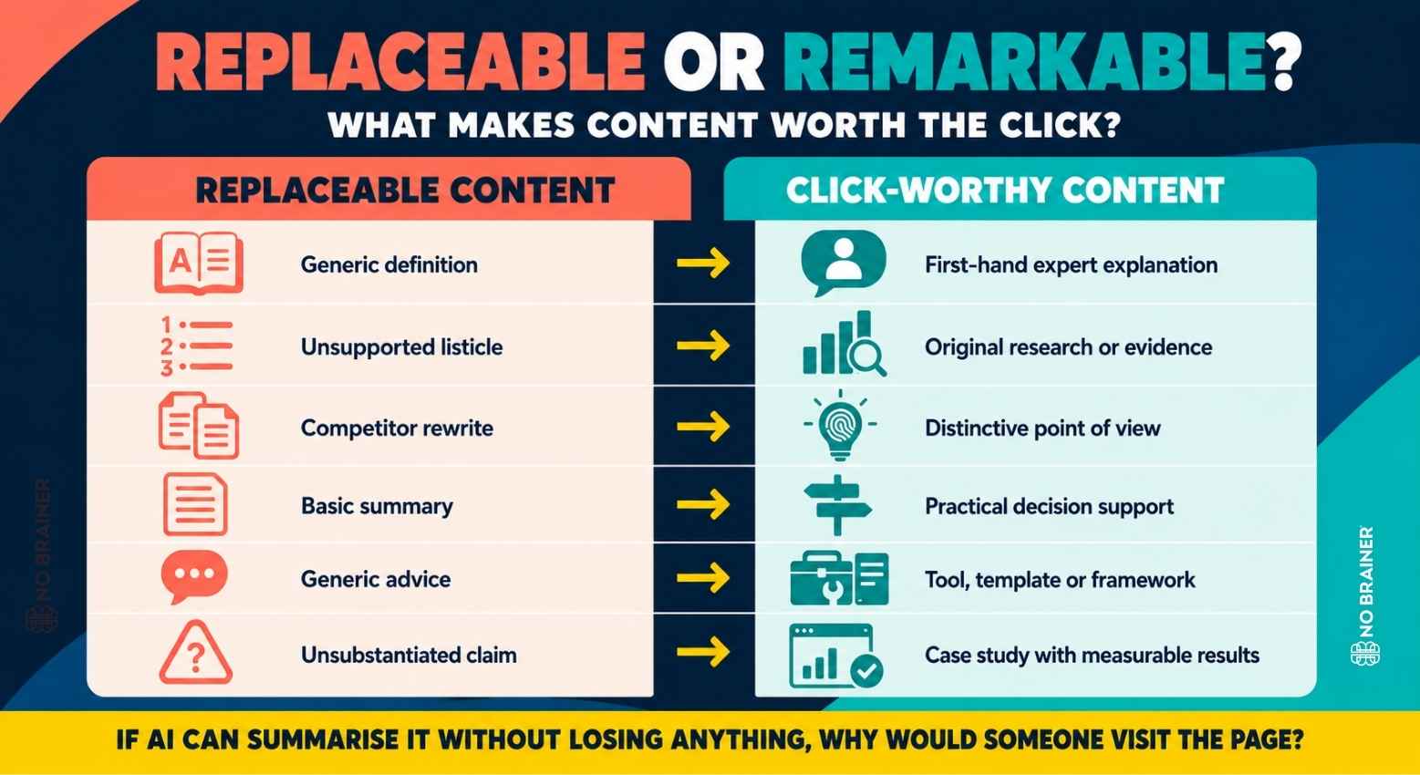 replaceable or remarkable content