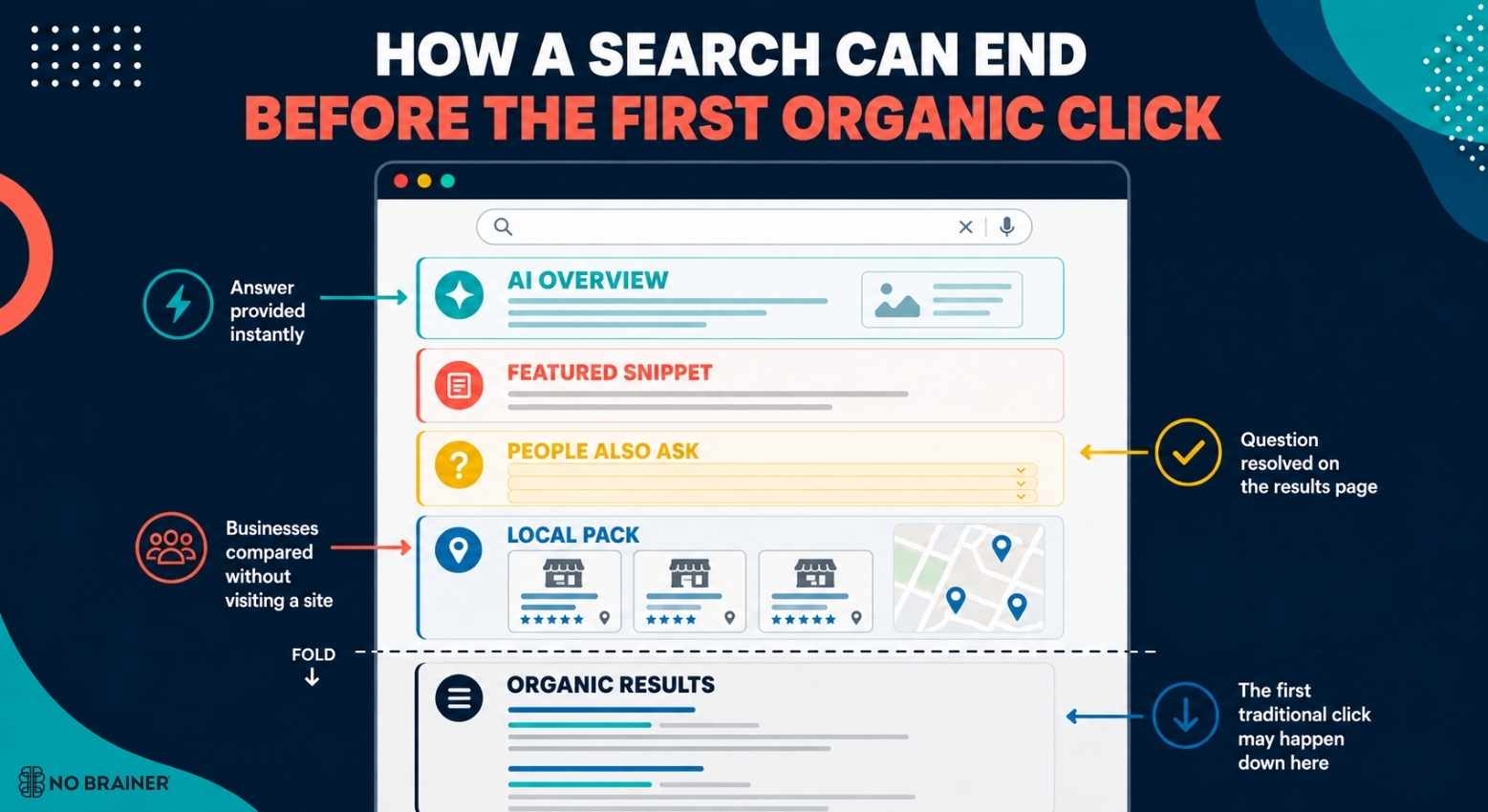 zero click search explained